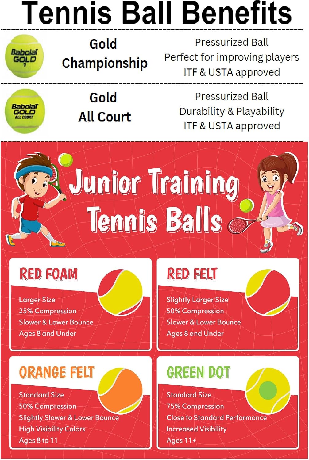 Babolat Ballfighter Jr 17 Inch Tennis Racquet (Blue/Red) Bundled with a Jr Backpack (Add Optional Tennis Balls & Grips) - Image 4