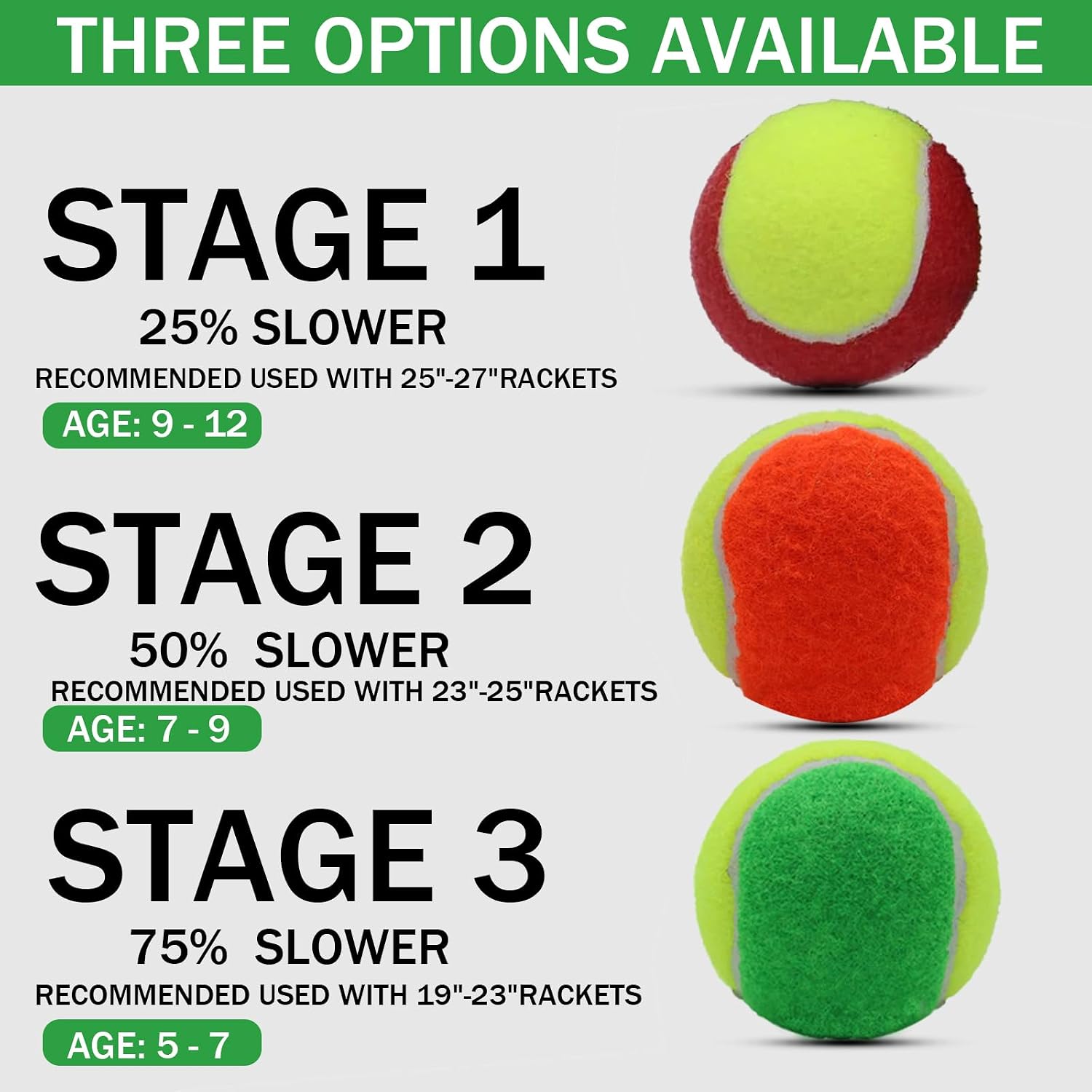 SHYUJAJIE 20 Pack 25%/50%/75% Low Compression Stage Tennis Ball for Beginners Youth Kids Training Practicing Ball with Mesh Bag for Easy Transport - Image 3