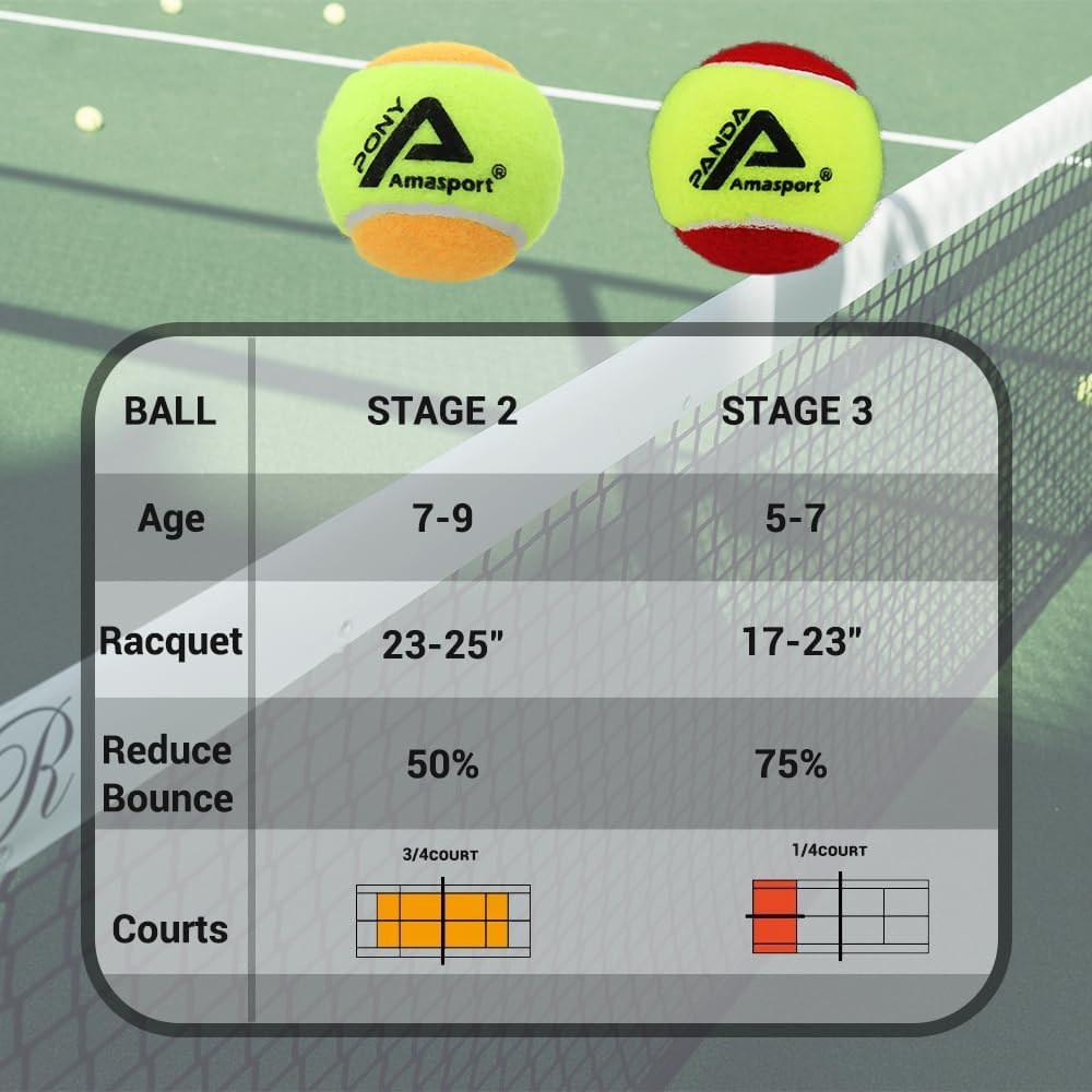 AMA SPORT Tennis Balls - 25%-50%-75% Low Compression Stage Practice Tennis Balls for Beginners Youth Training - Image 4