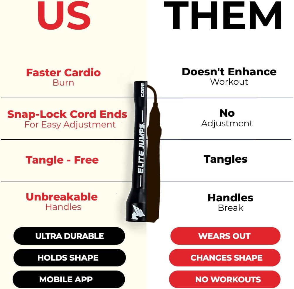 Elite Jumps 6mm PVC Jump Rope, Adjustable Skipping Rope | Non-kinking PVC cord. Unbreakable handles. Smooth rotation. For cardio and boxing. - Image 3
