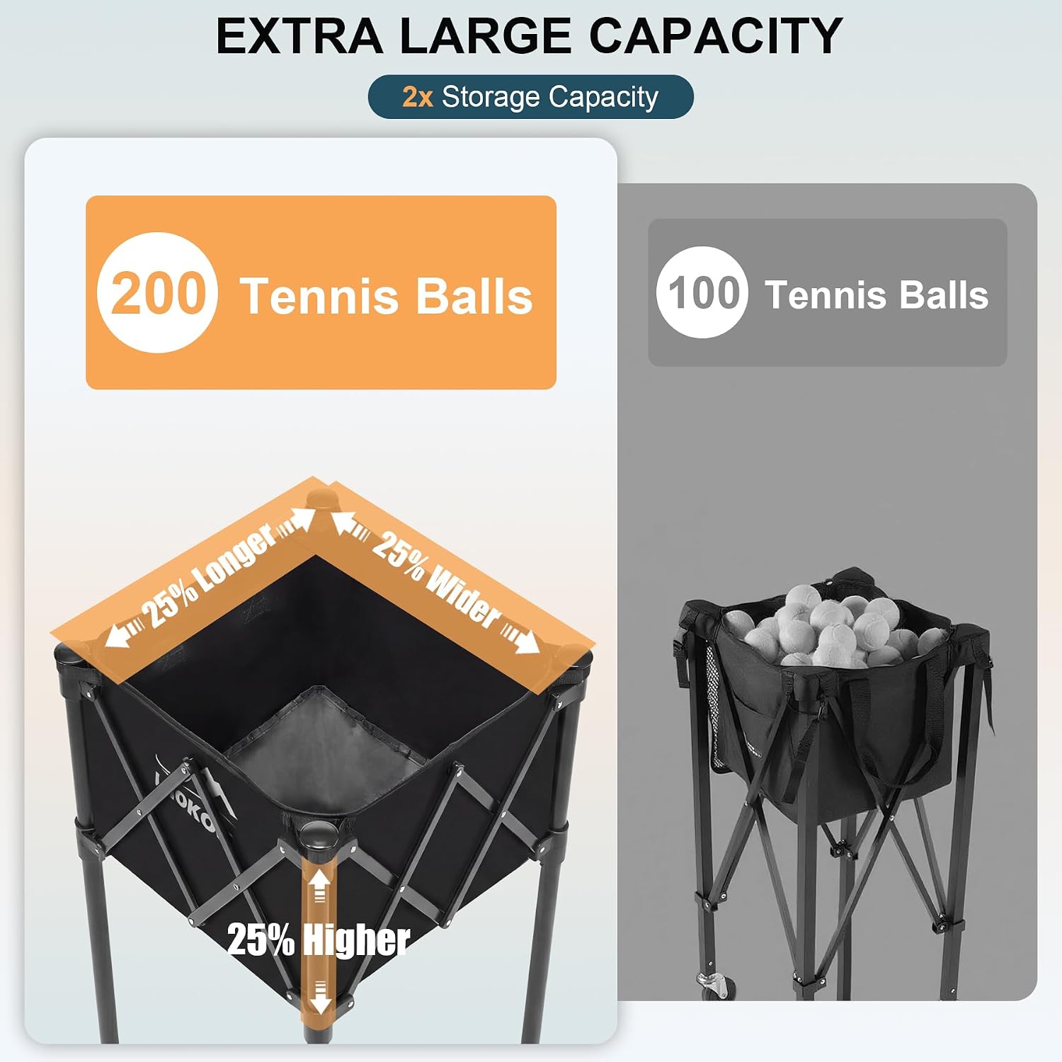 Extra Large Tennis Ball Hopper, Holds 200 Balls, Foldable Tennis Ball Basket with Wheels & Removable Bag, Lightweight Pickleball Caddy Cart for Baseball/Softball, for Training/Teaching - Image 2