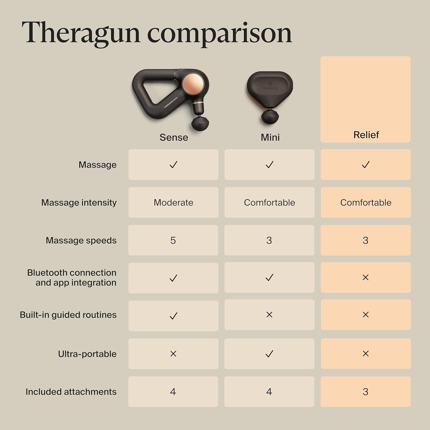 TheraGun Therabody Relief - Quiet Deep Tissue Therapy Massage Gun - Bluetooth Enabled, Electric Percussion Massage Gun & Personal Massager for Pain in The Neck, Back, Leg, Shoulder and Foot (Black) - Image 7