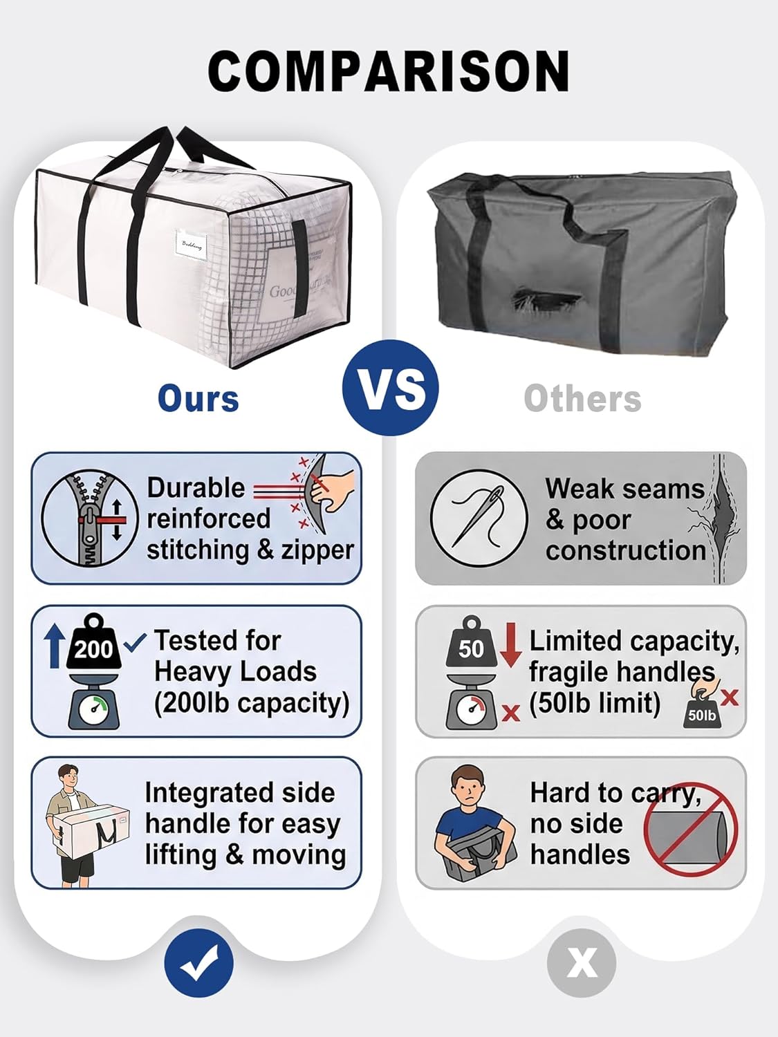 HOMESURE Supports 200lbs Heavy Duty Moving Bags - Strong Zipper & Wrap-Around Handles - Water-Resistant Storage Totes, Durable Alternative to Moving Boxes - 8 Pack - Semi-Transparent - Image 3