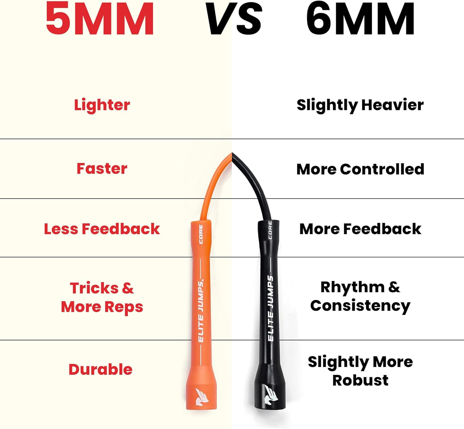 Elite Jumps 6mm PVC Jump Rope, Adjustable Skipping Rope | Non-kinking PVC cord. Unbreakable handles. Smooth rotation. For cardio and boxing. - Image 6