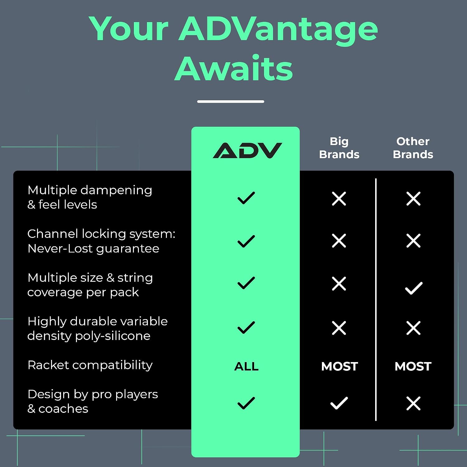ADV Tennis Dampener with Custom Feel - 3 Pack - Racket Shock Absorber to Reduce Vibration, Relieve Symptoms of Injury and Stay on the Racket - Engineered Poly-Silicone Tennis Racket Dampener - Image 7