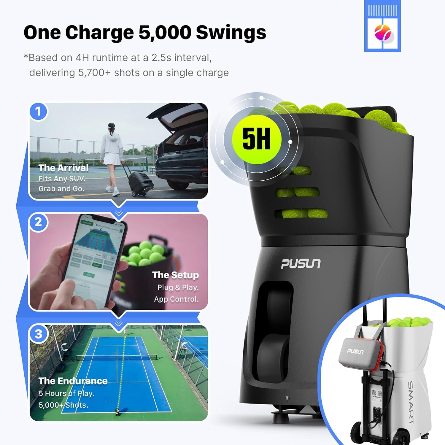 PUSUN|PT-Smart Tennis Ball Machine: App Control with 12 Built-in Training Modes,6-Level Spin,28-Pt,75 MPH,32.6 lbs,100+ Ball,5H Battery, Portable, for Tennis/Padel,Training, Practice,Beginners to Pros - Image 4