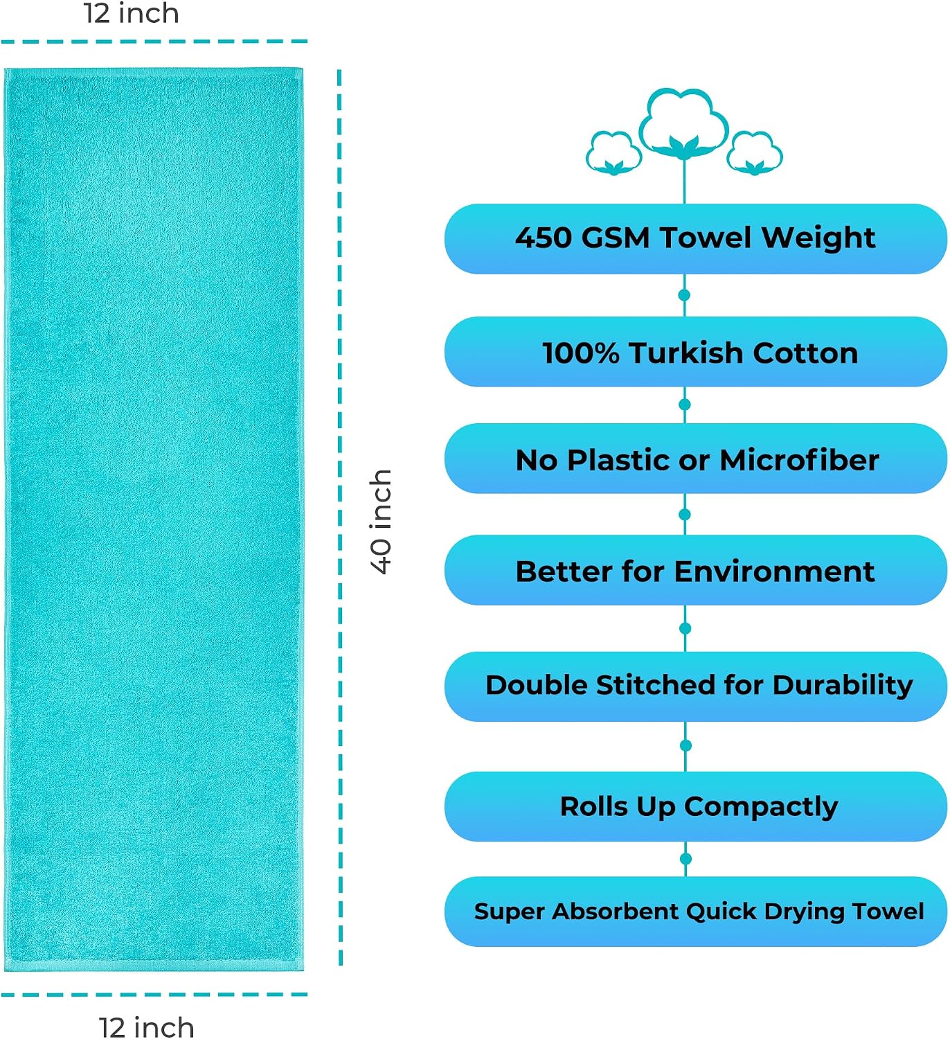 NUKURA 12’’ x 40’’, 450 GSM Sweat Towel, Extra Absorbency 100% Cotton Towel, Running, Pickleball, Gym, Neck Towel, Tennis, Camping, Turquoise - Image 3