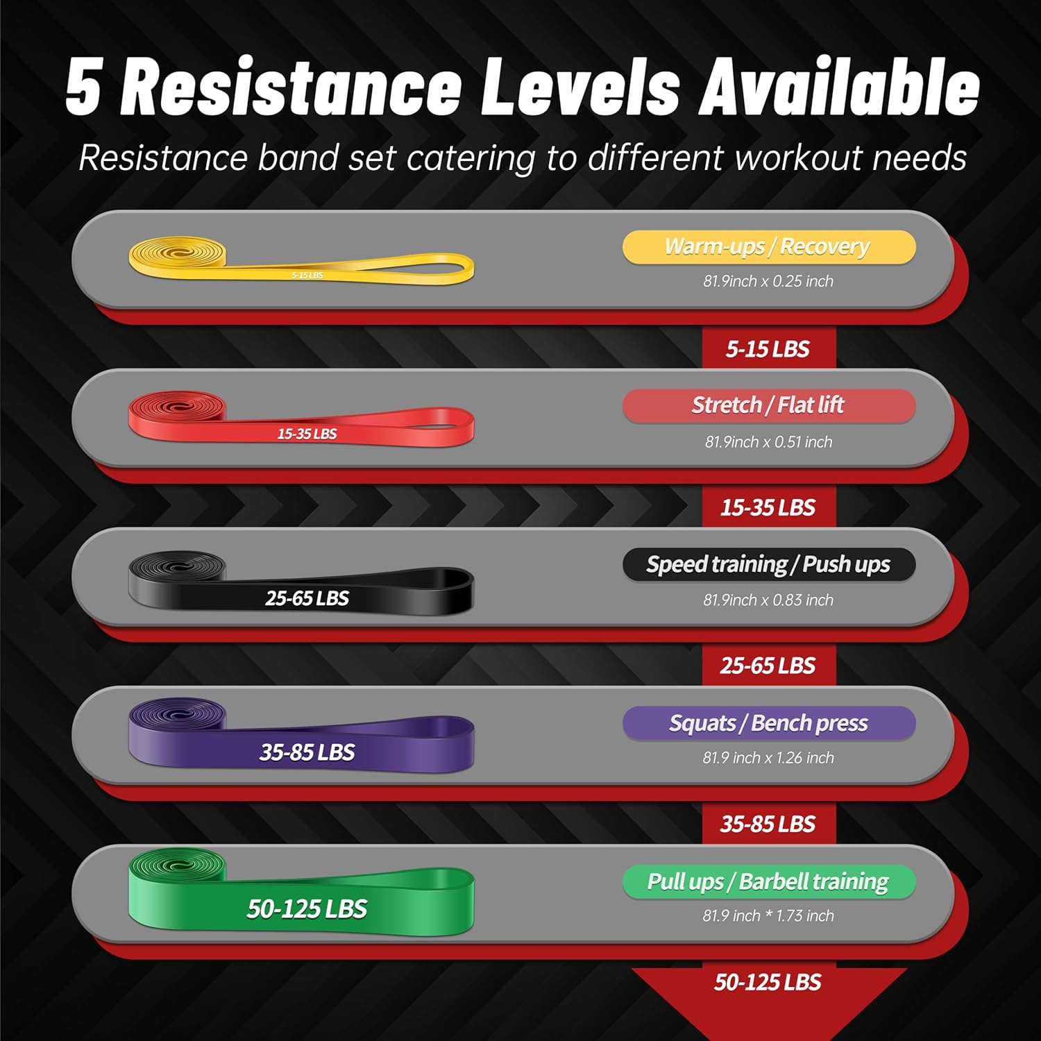Pull Up Assistance Bands, 5-Level Resistance Bands for Working Out, Pull Up Bands for Men & Women, Exercise Bands for Full-Body Training, Fitness, Physical Therapy, Stretch Workout Bands at Home, Gym - Image 2