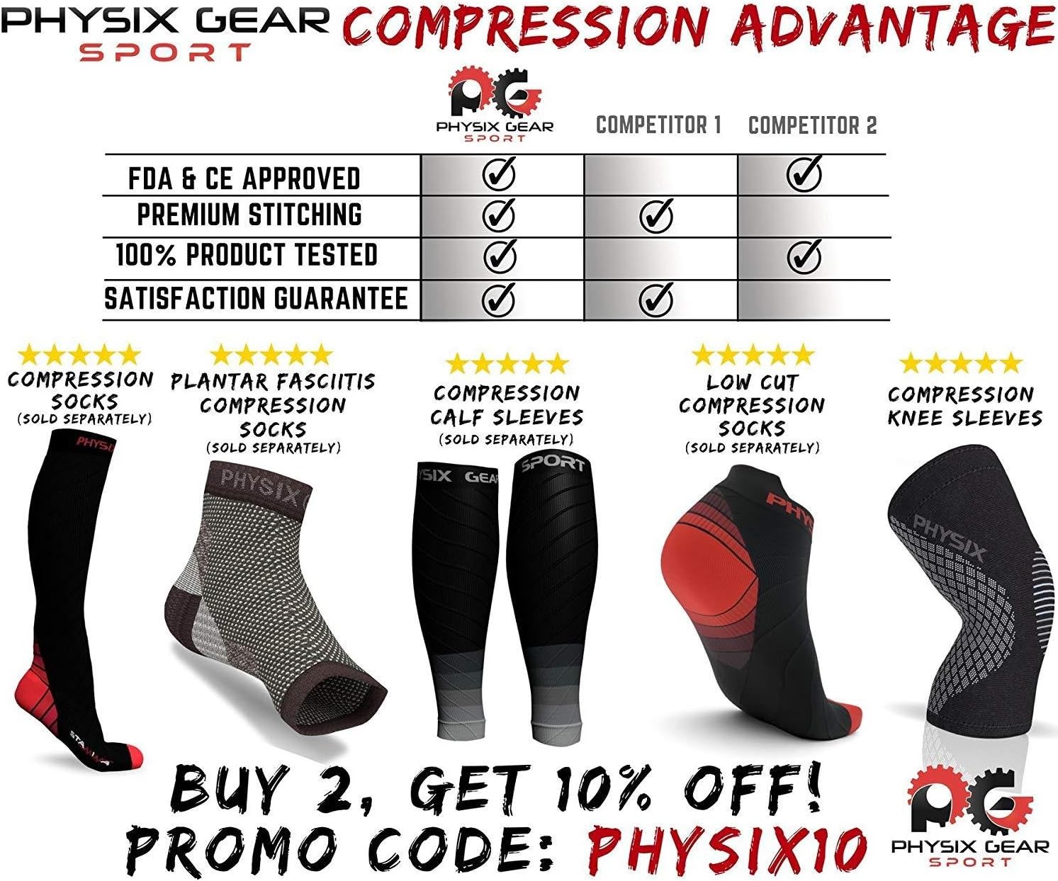 Physix Gear Knee Compression Sleeve for Men & Women - Best Compression Knee Brace for Walking, Running, Gym, Basketball, Weightlifting,Workout, Sports - Knee sleeves Support Compression & Stability - Image 7